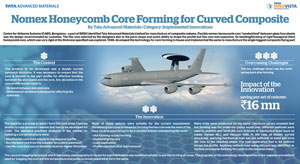 Nomex Honeycomb Core Forming for Curved Composite